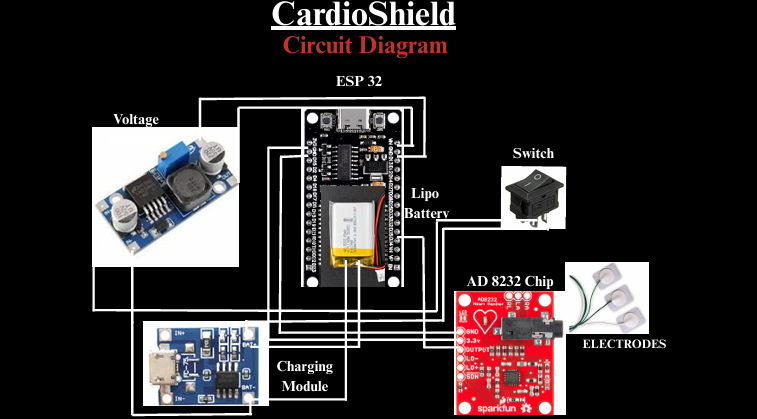 CardioShield Display 2