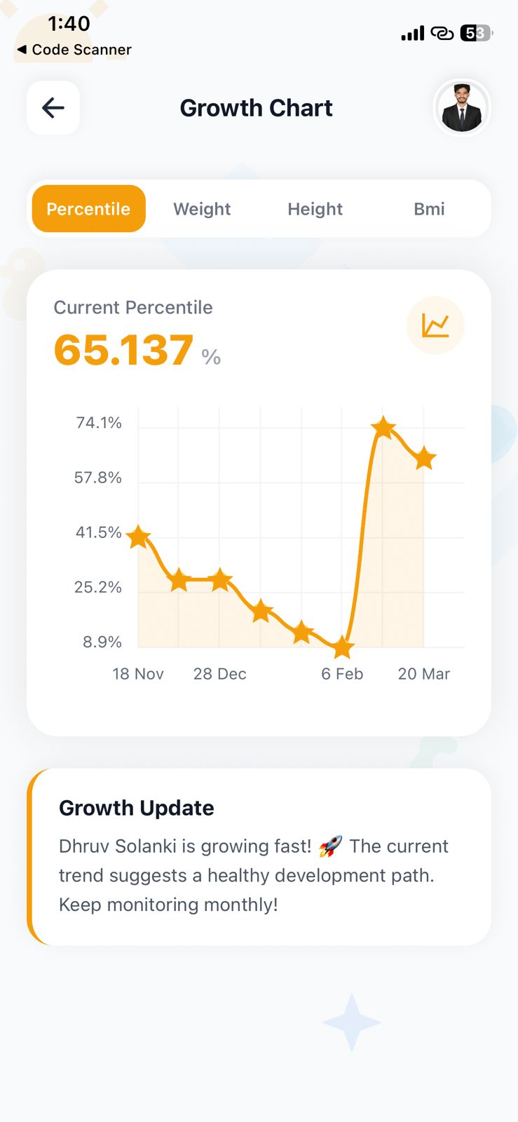 Growth Chart